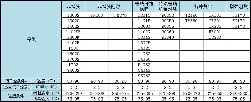 旭化成尼龙加工参数