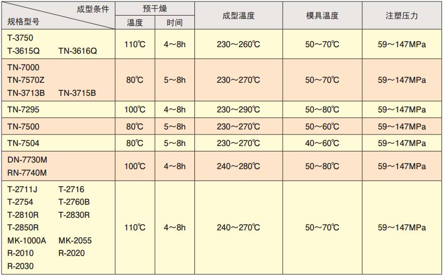 Multilon的成型条件表