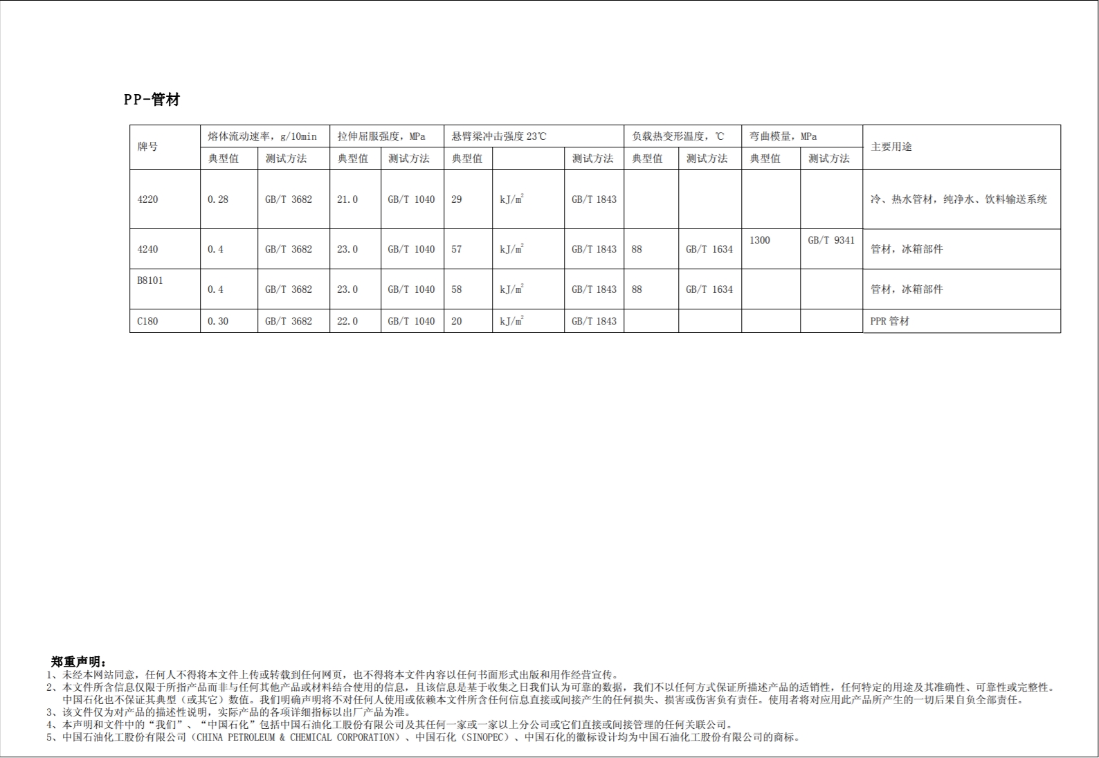 燕山石化PP