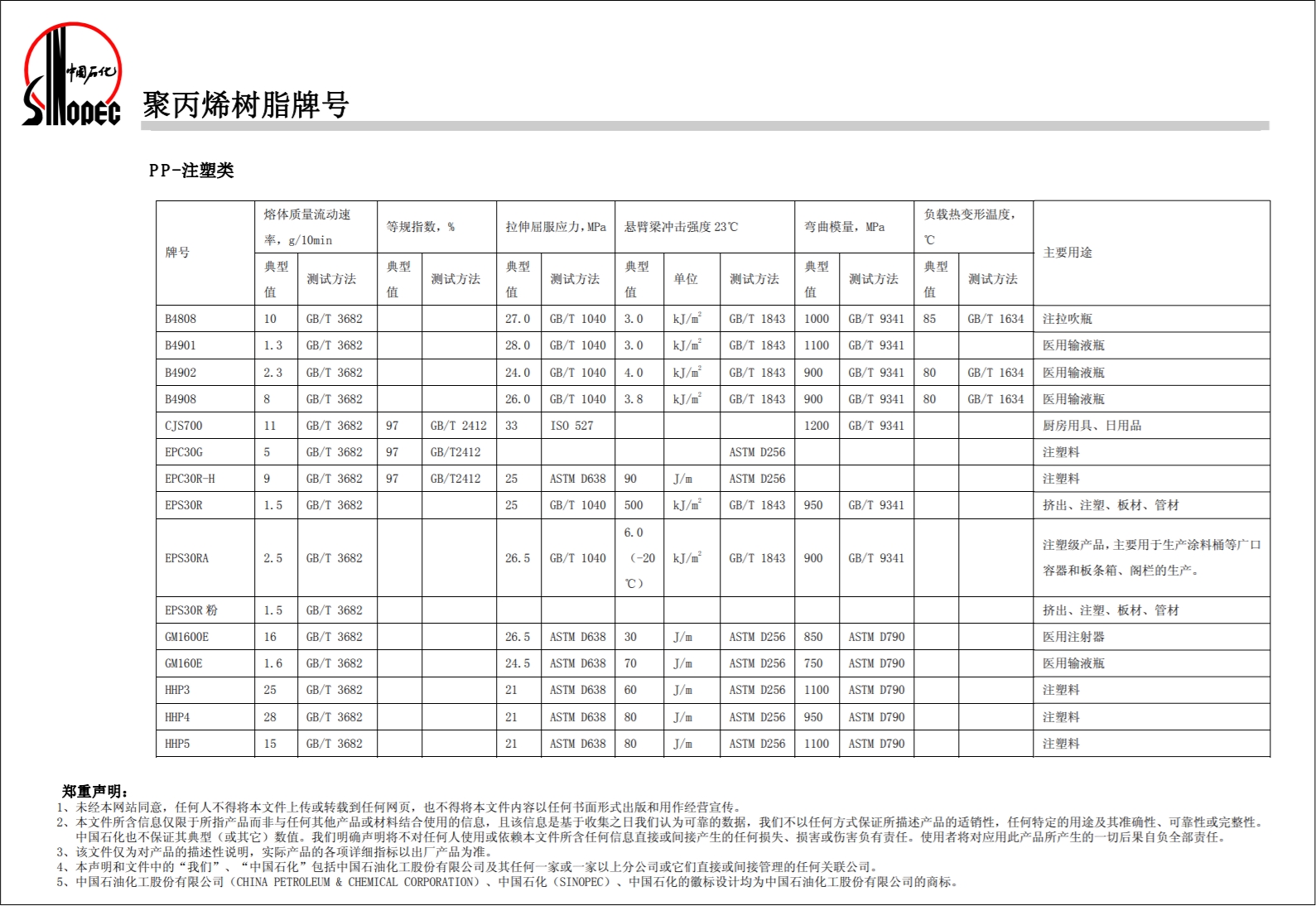 中石化PP