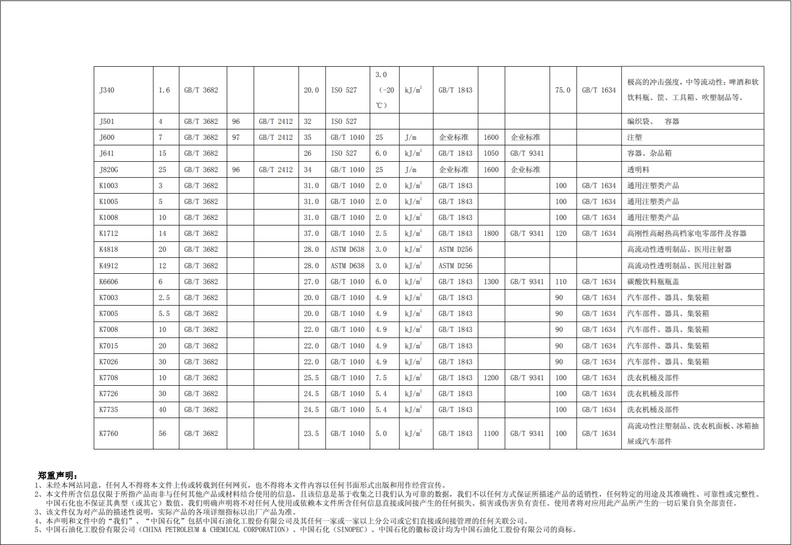 中石化PP