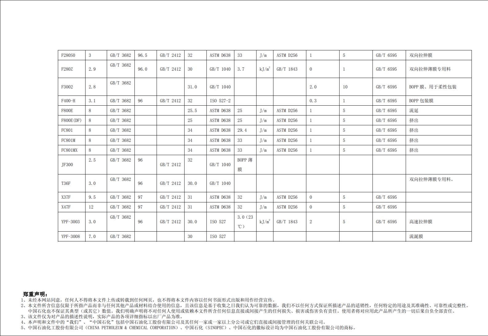 燕山石化PP