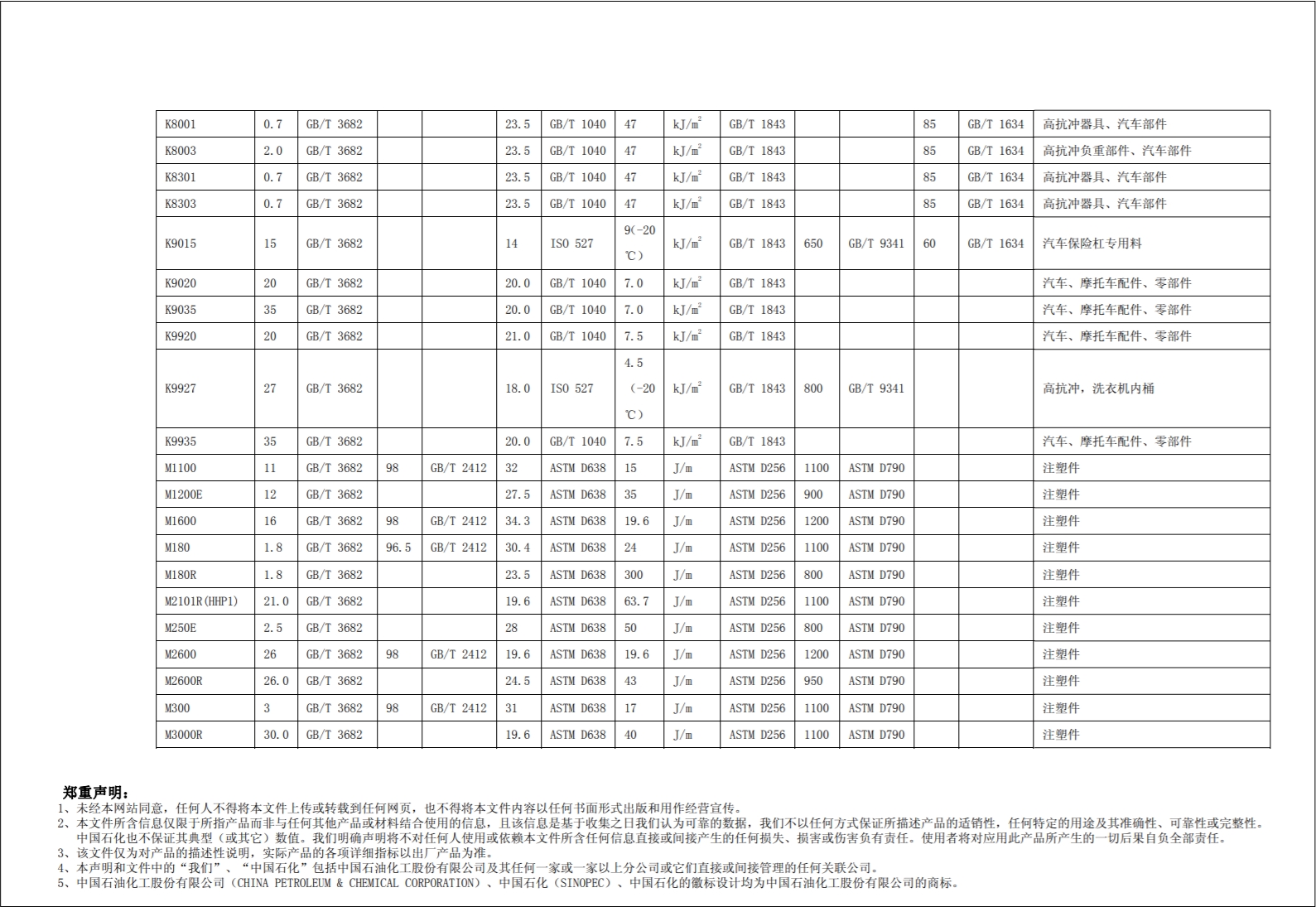 中石化PP