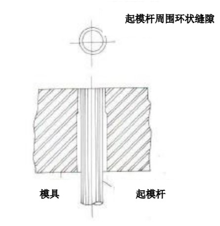 [图 4] 起模杆排气