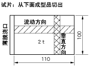 表2.物性的方向性