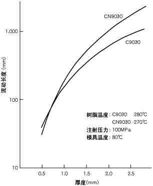 图2.流动性