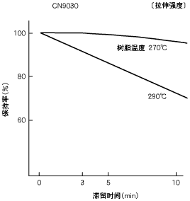 图19.料筒内的滞留与强度