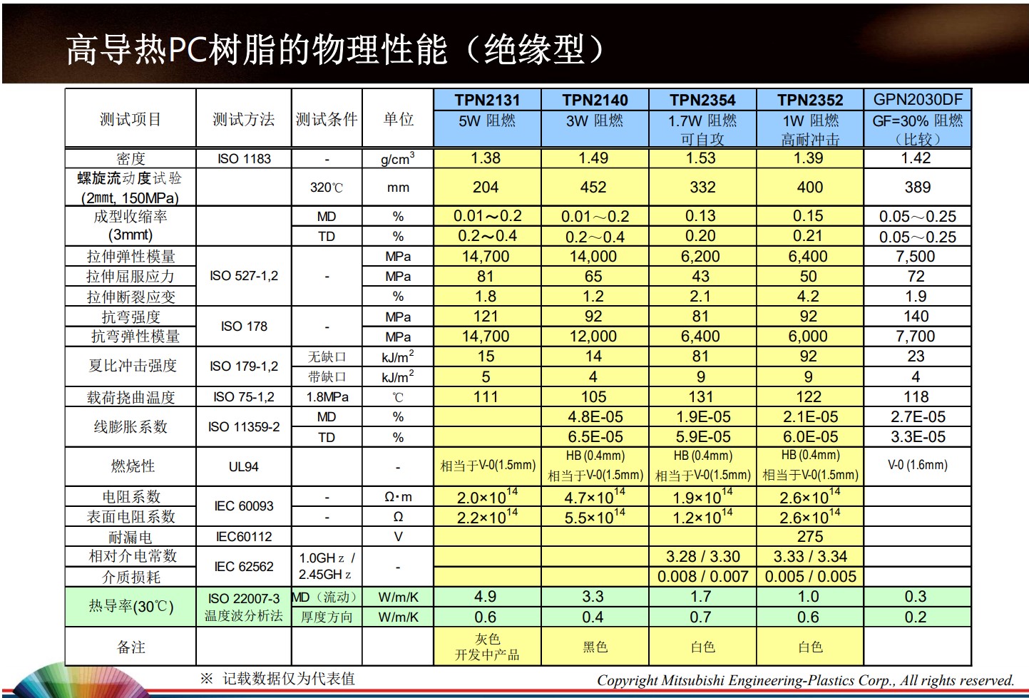 高导热PC树脂的物理性能(绝缘型)