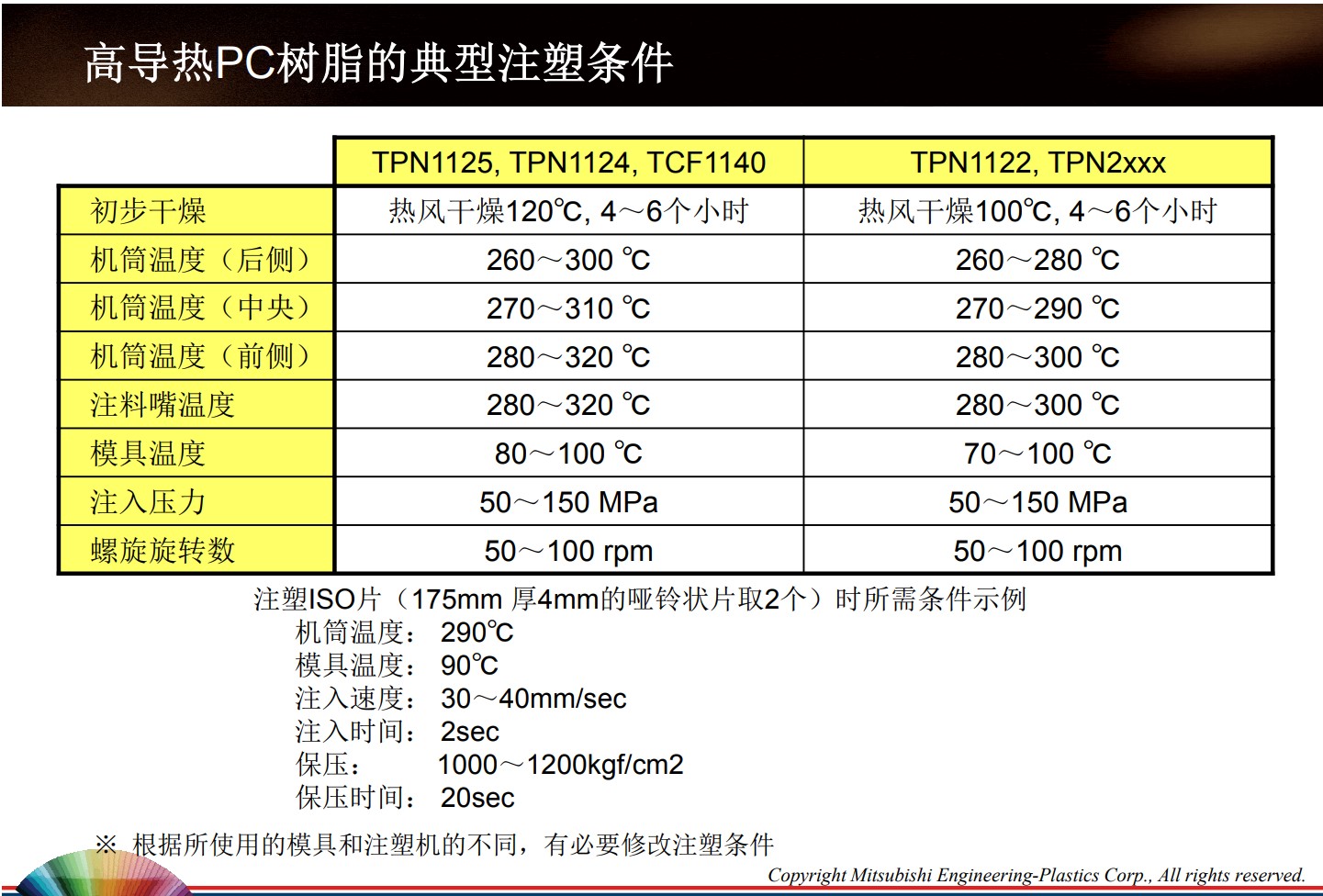 高导热PC树脂的典型注塑条件