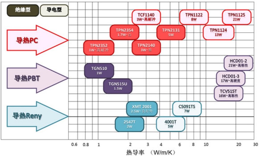 高导热牌号对照表