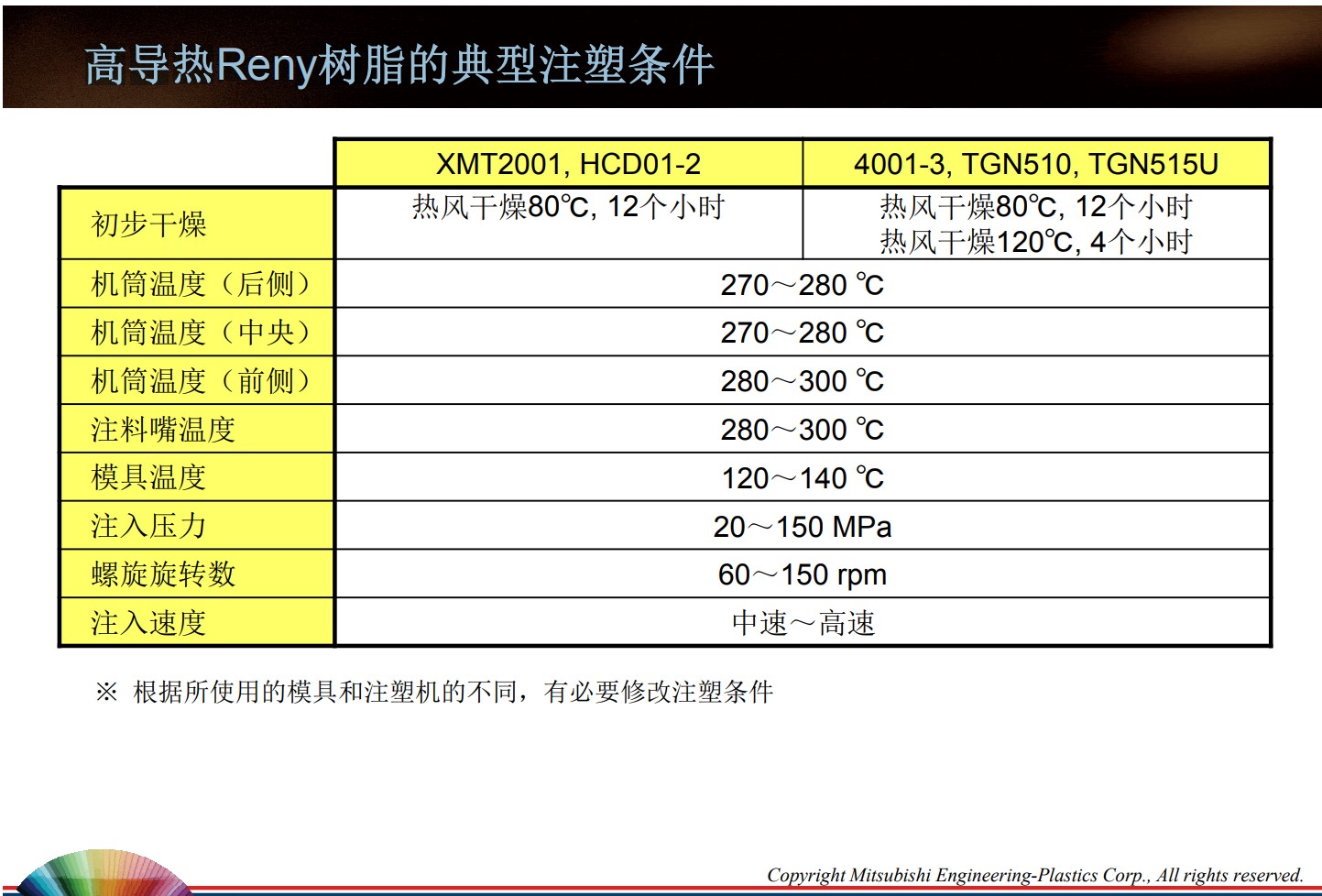 高导热Reny树脂的典型注塑条件