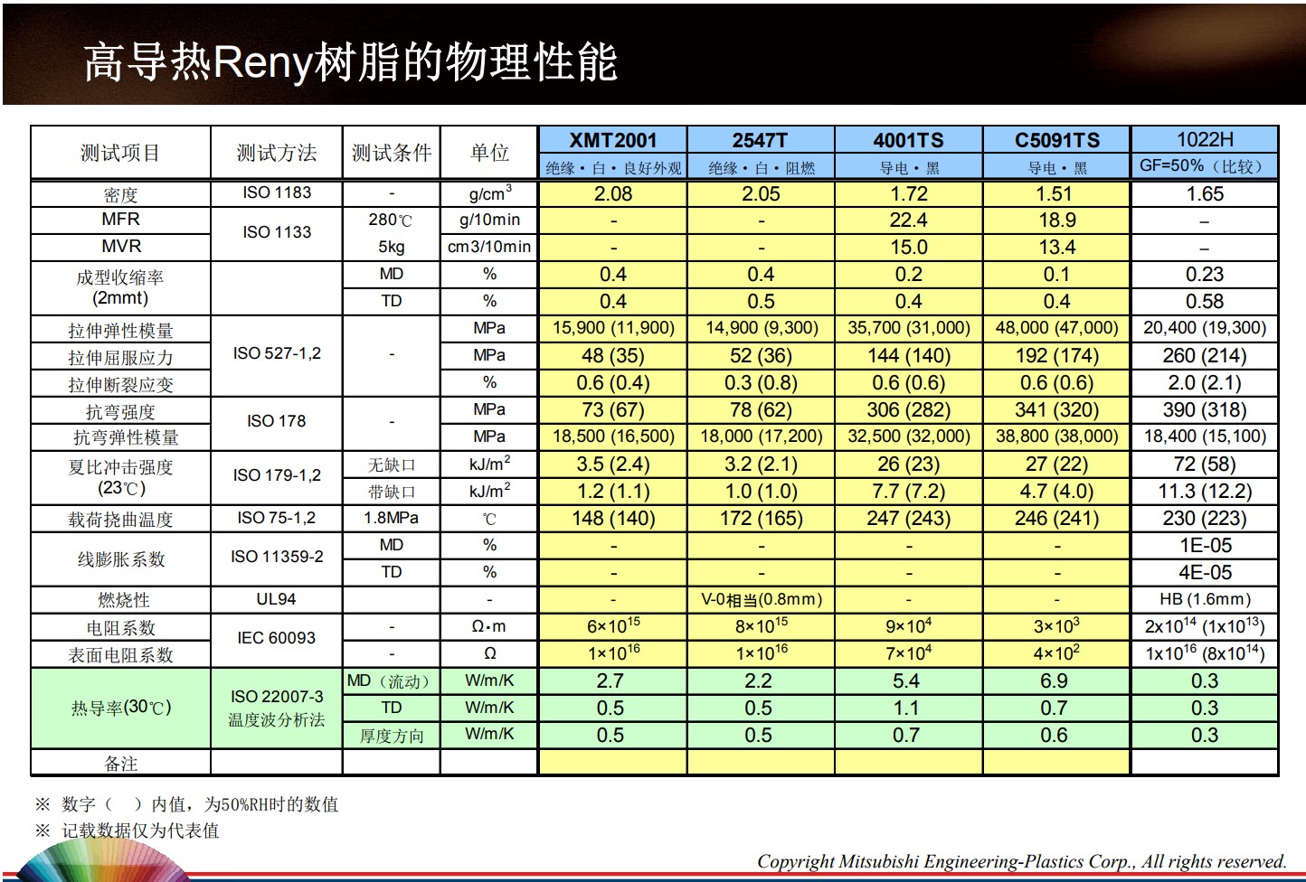 高导热Reny树脂的物理性能