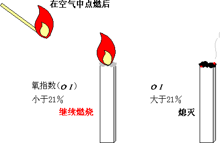 氧指数