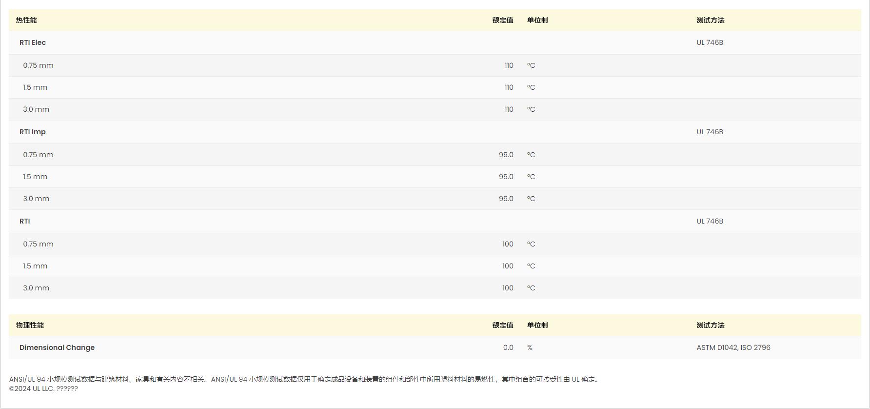 POM M140-44 UL黄卡