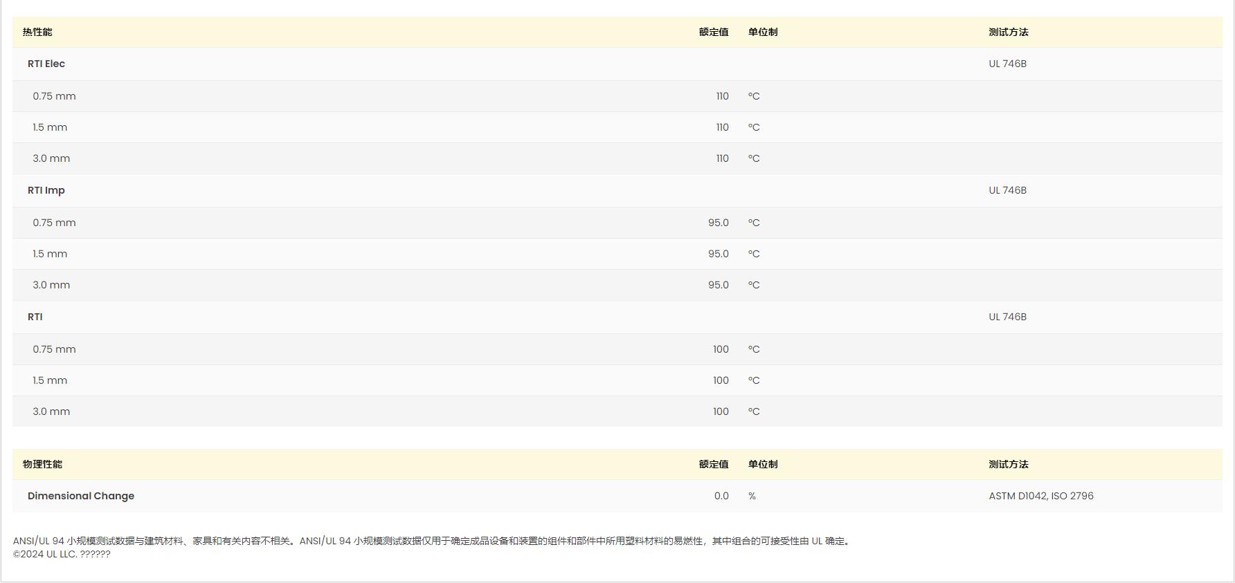 POM M25-44 UL黄卡