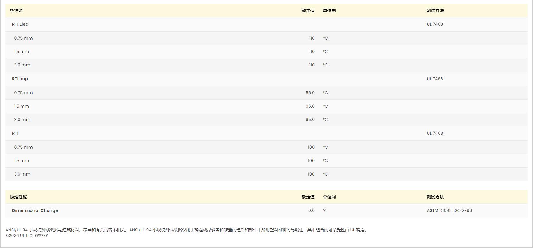 POM M270-57 UL黄卡