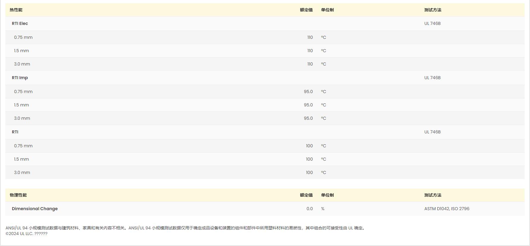 POM M450-44 UL黄卡