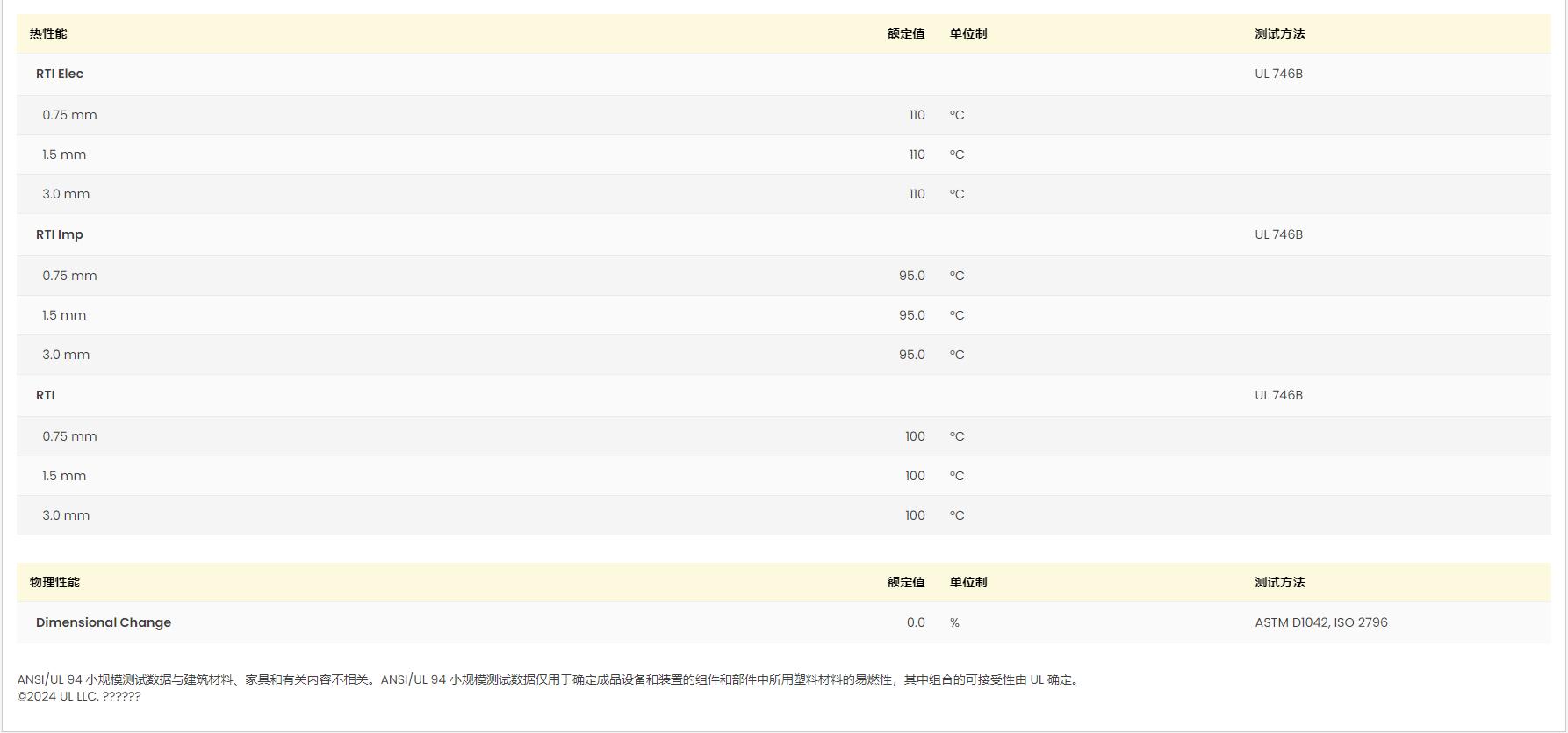 POM M90-57 UL黄卡