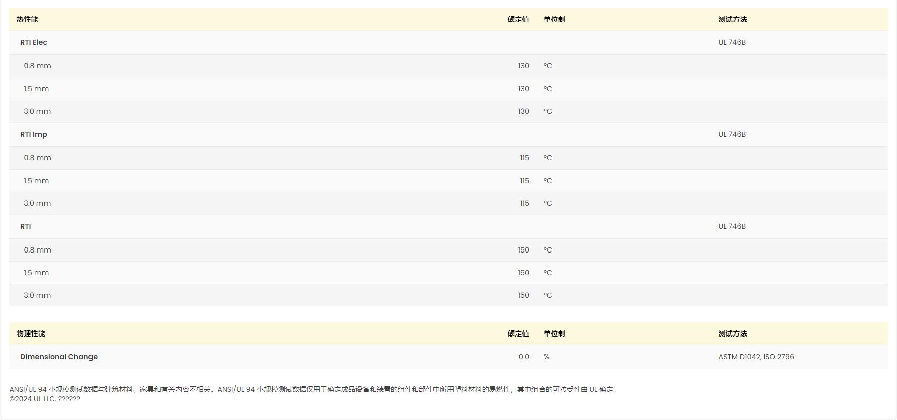 PA66 66 H2 G/35-V0KB1 BK3324 UL黄卡