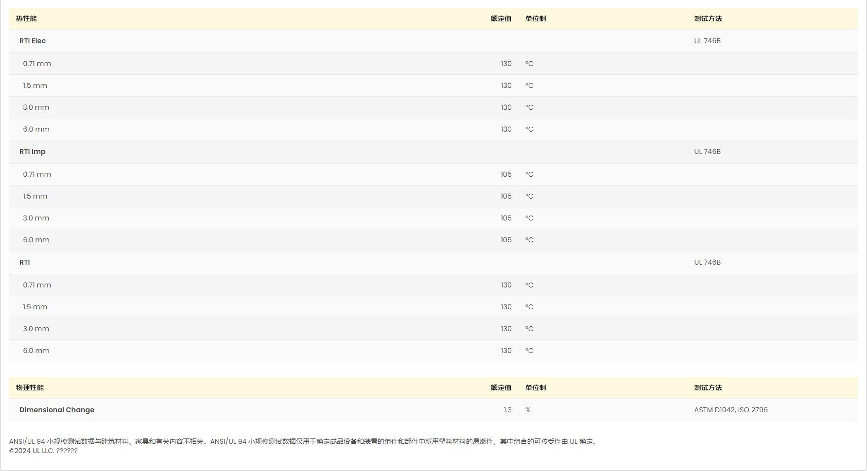 PA66 1503-2 NF2004 UL黄卡