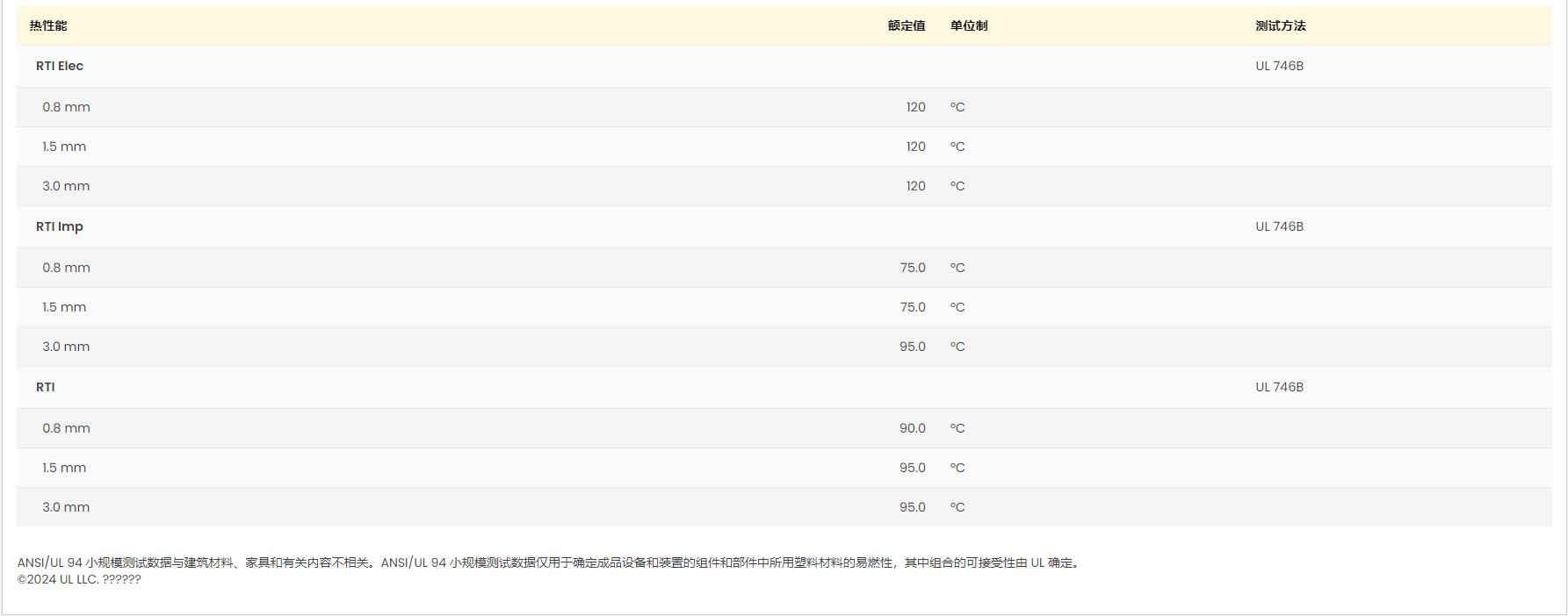 PA66 A 218 V15 BLACK 21 N UL黄卡