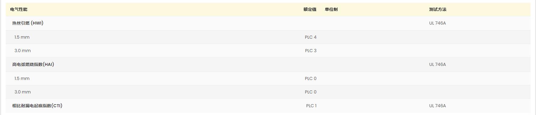 Ultramid® A 218 V15 BLACK 21 N 黄卡