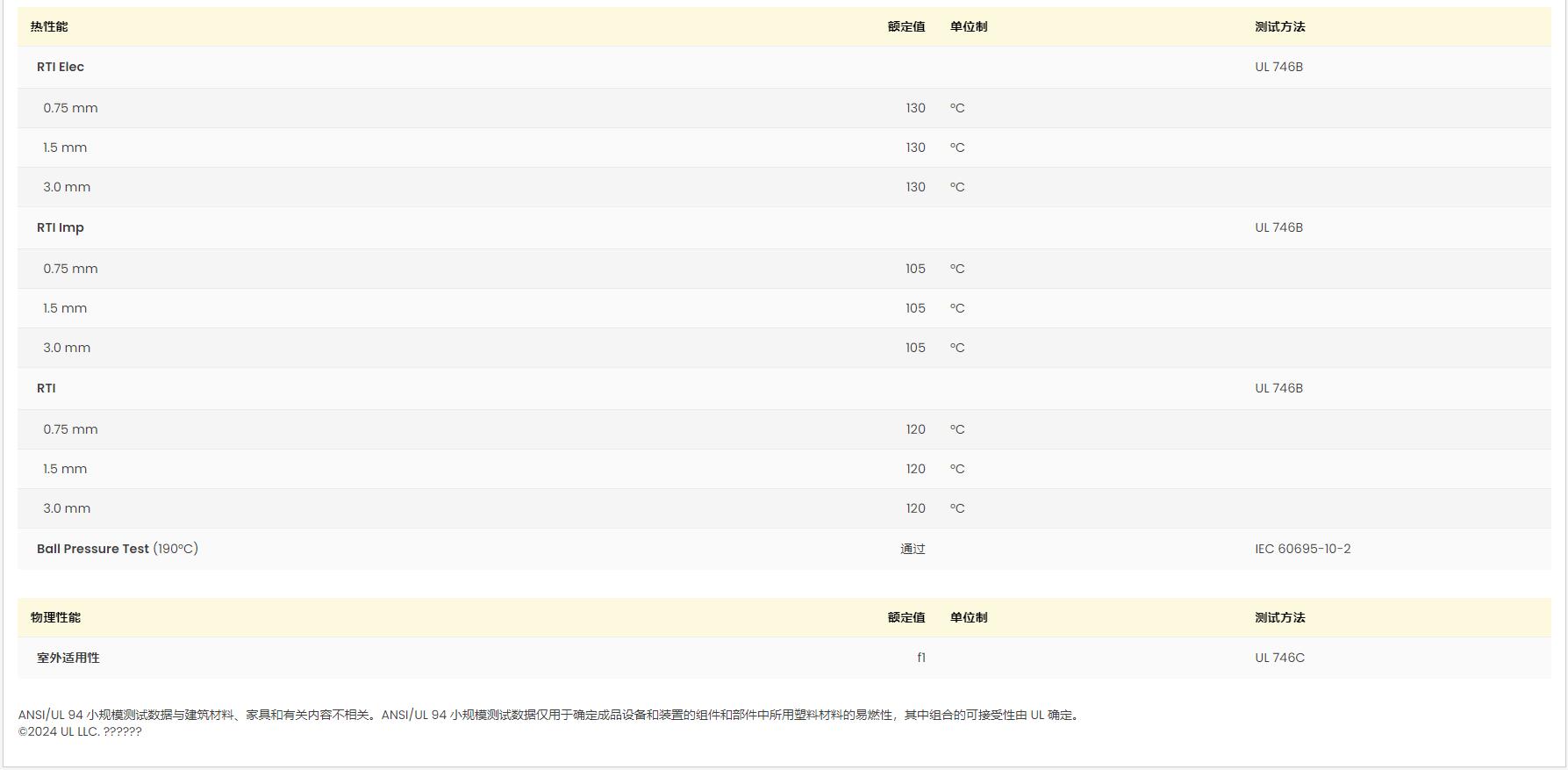 PA66 A 50H1 BLACK LBO 129 UL黄卡