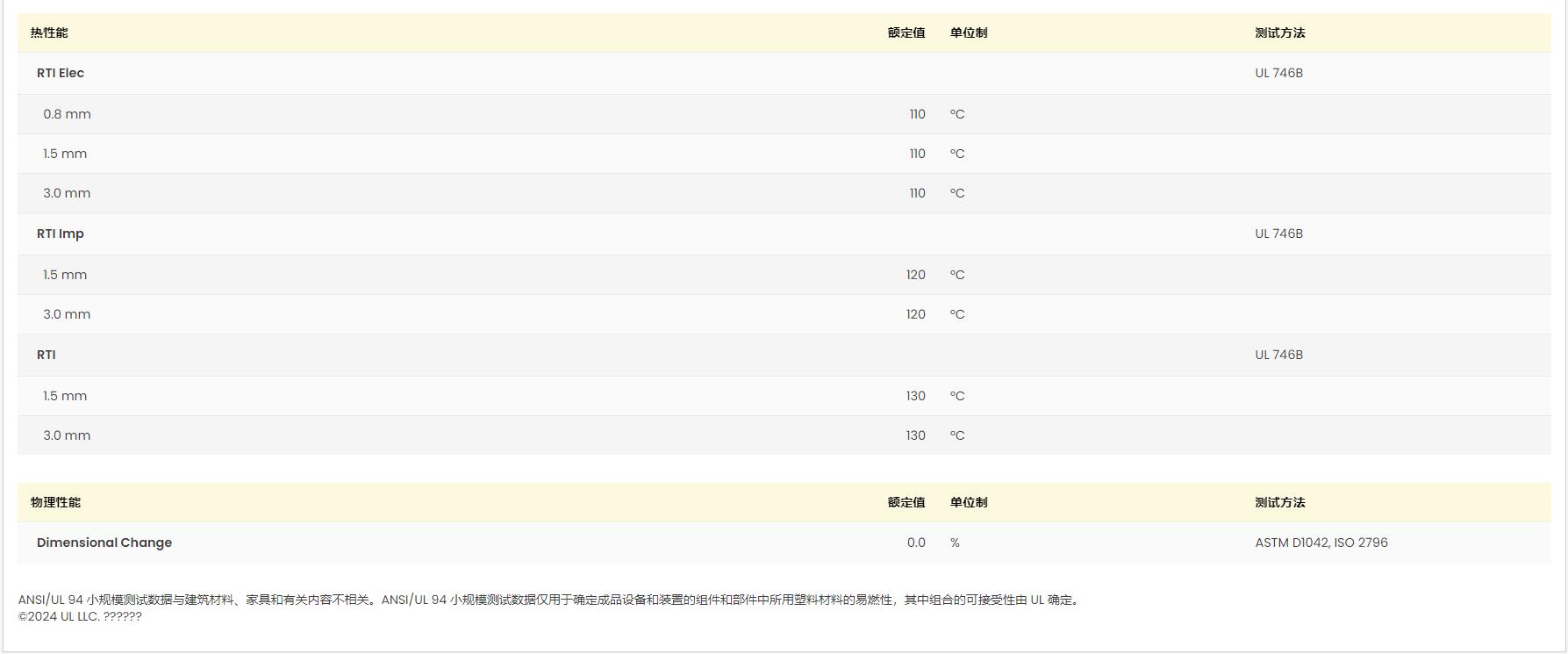 PA66 A3EG10 UL黄卡