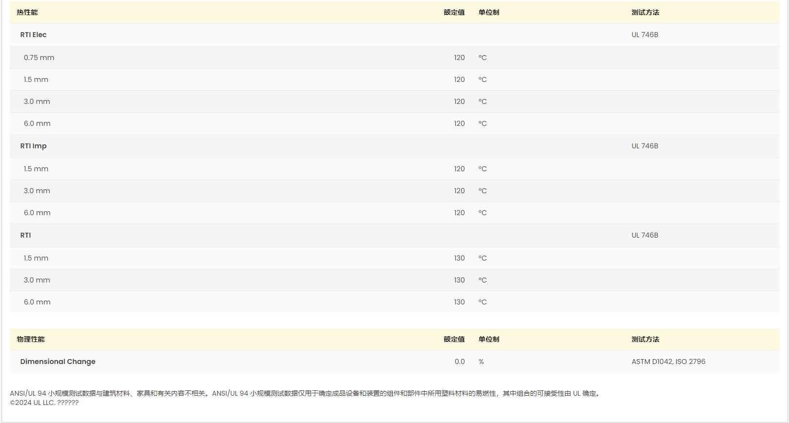 PA66 A3EG6 BK00564 巴斯夫UL黄卡