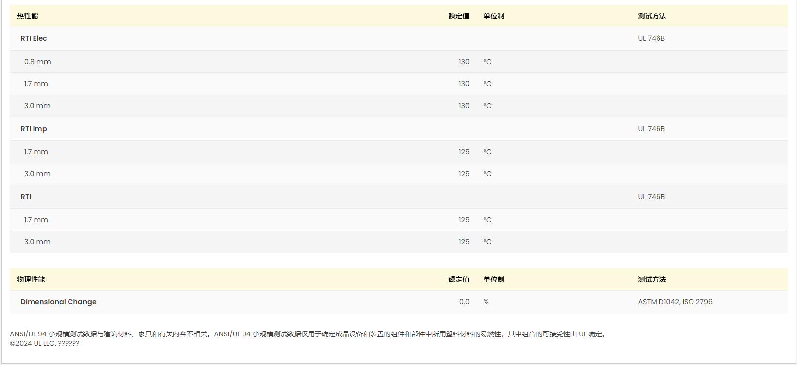 PA66 A3EG3 BK00564 UL黄卡