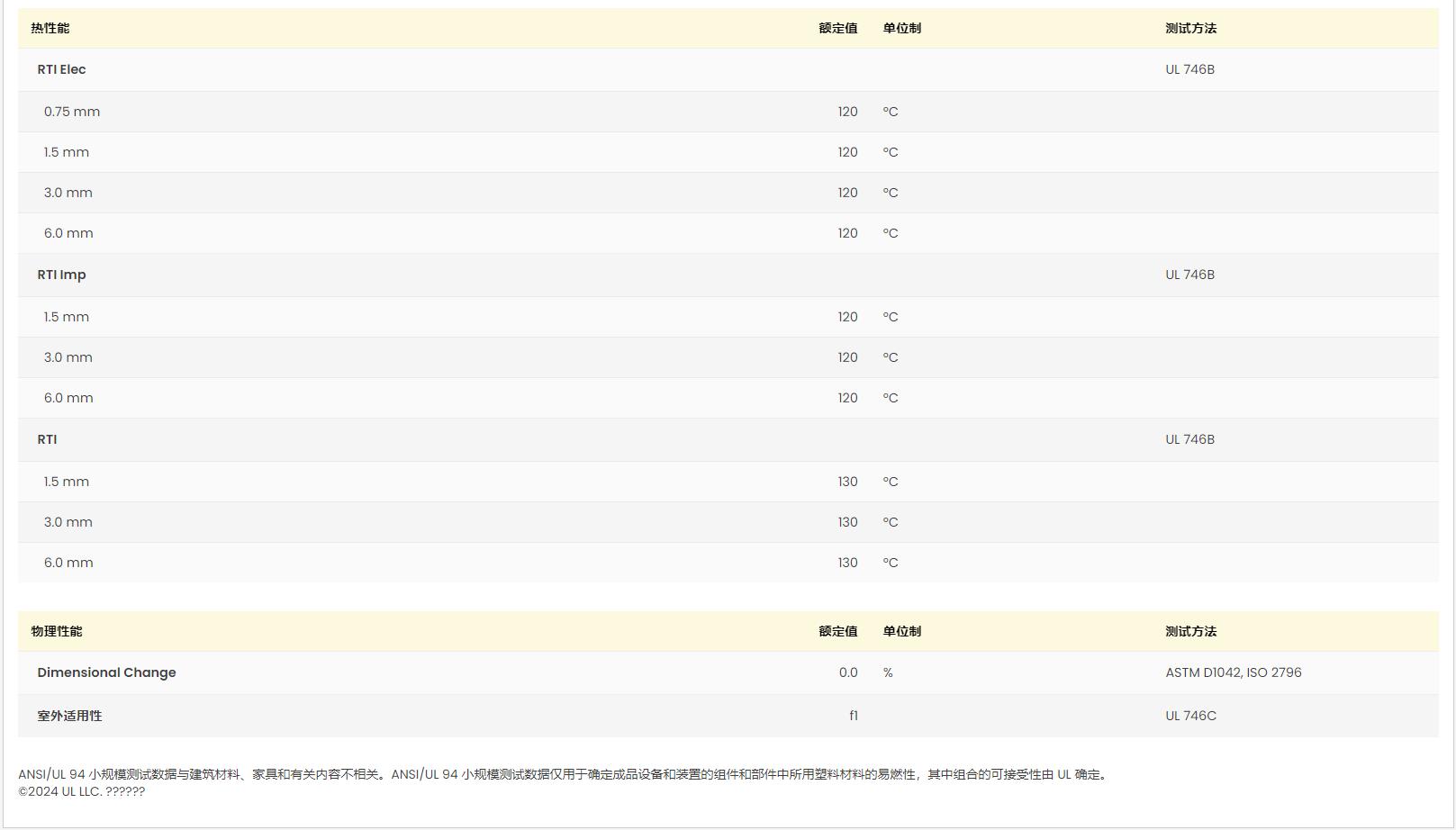 巴斯夫 A3EG7 BK00564 PA66 UL黄卡