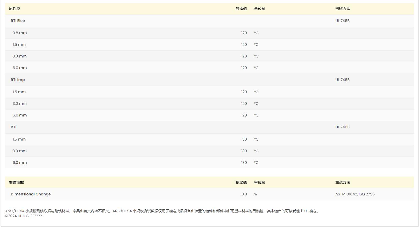 PA66 A3EG5 UL黄卡