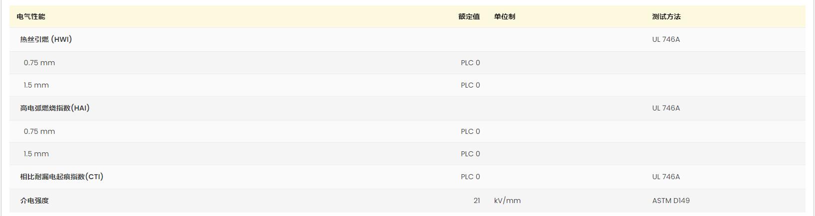 Ultramid® A3UG5 黄卡
