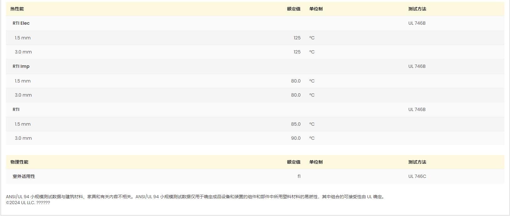 PA66 A3K R01 巴斯夫UL黄卡