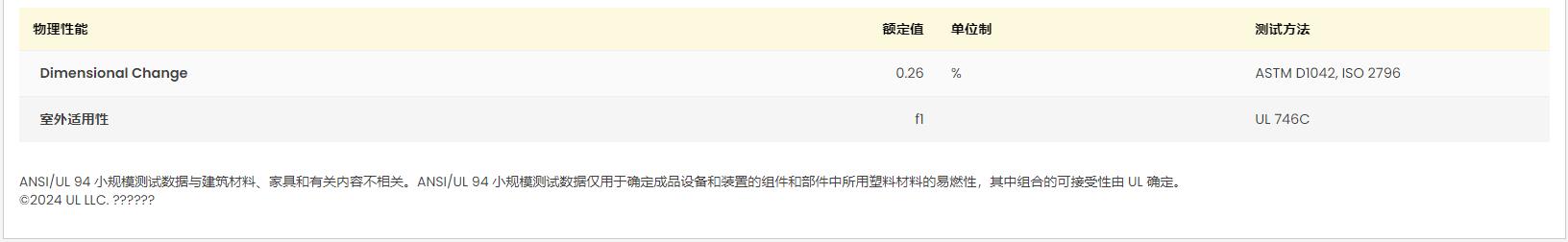 巴斯夫PA66 A3W BK00464 UL黄卡