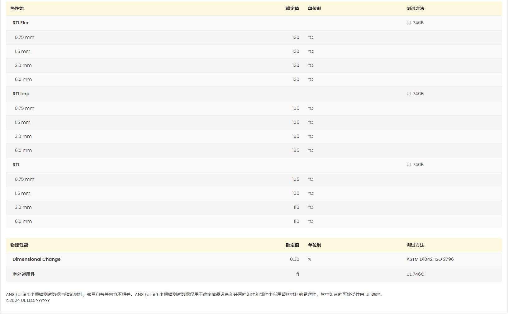 PA66 A3W Q601 UL黄卡