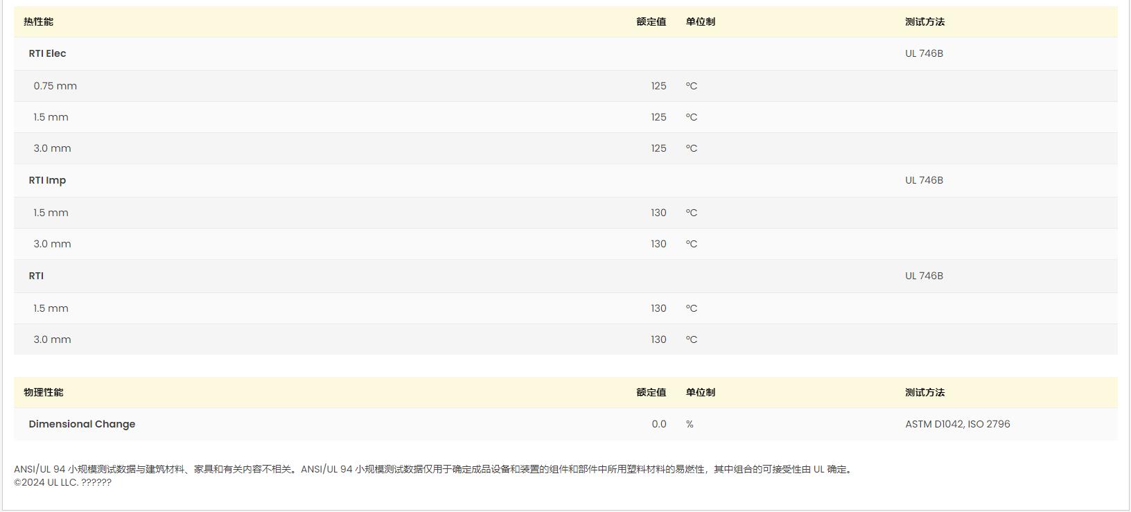 PA66A3WG10 UL黄卡