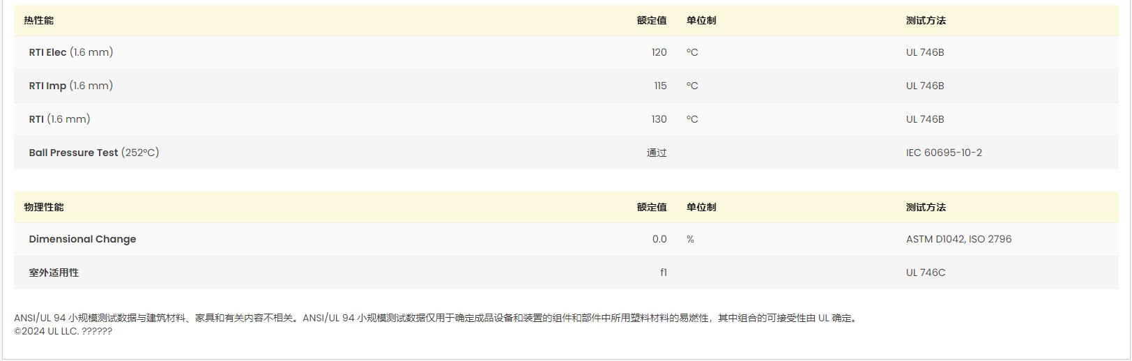 Ultramid® A3X2G5 巴斯夫黄卡