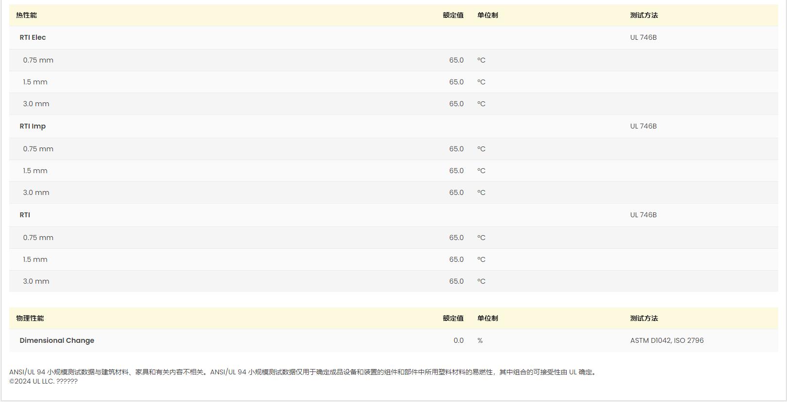 Ultramid® A3Z 巴斯夫PA66UL