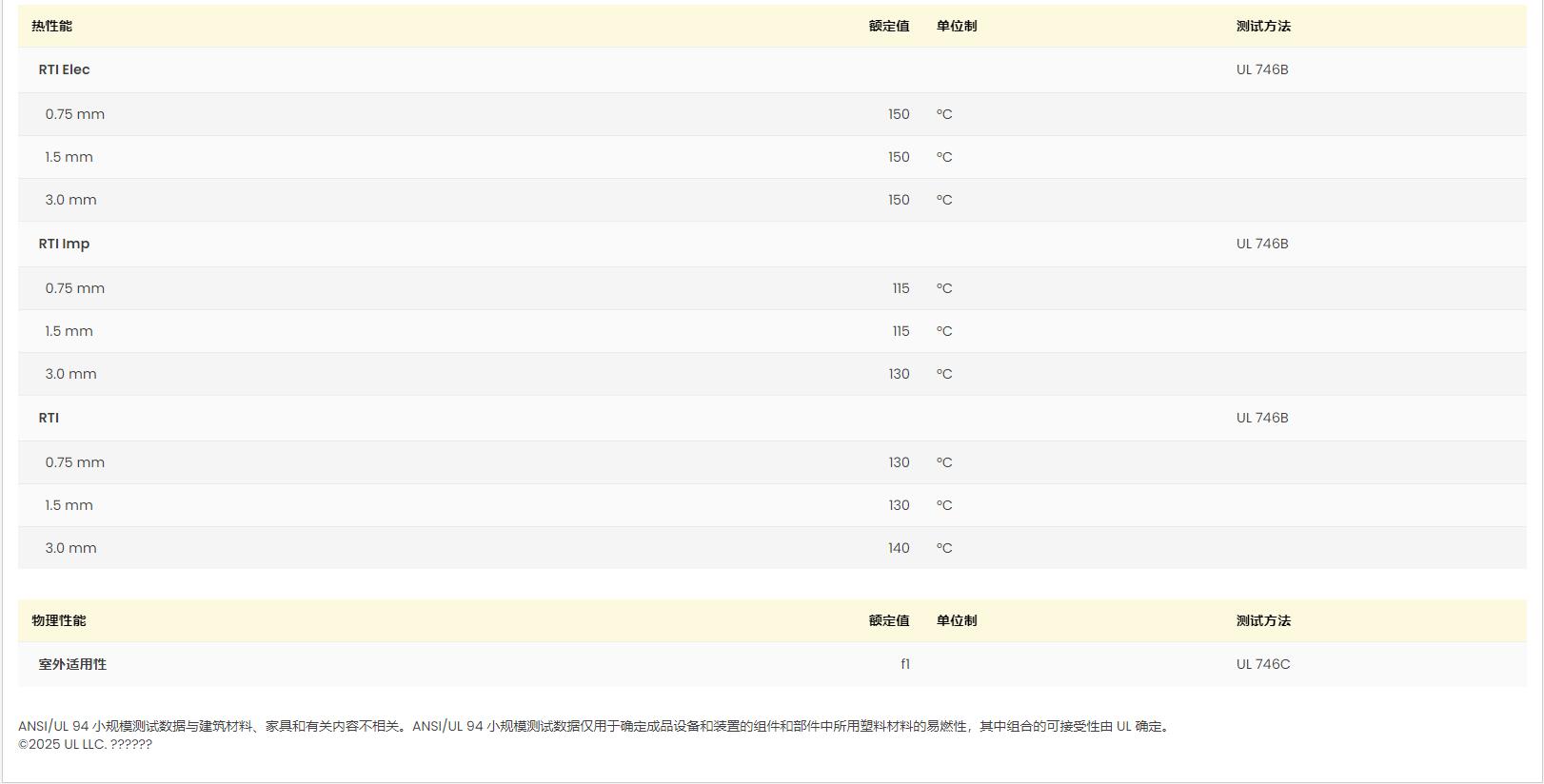 Ultramid® Advanced N3U41G6 巴斯夫UL黄卡