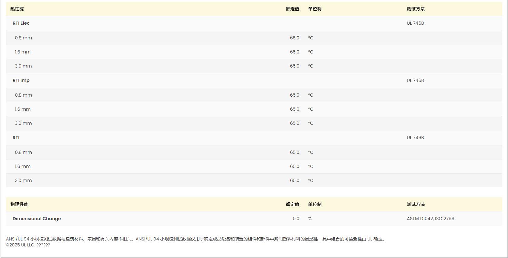 Ultramid® A3ZG6 巴斯夫UL