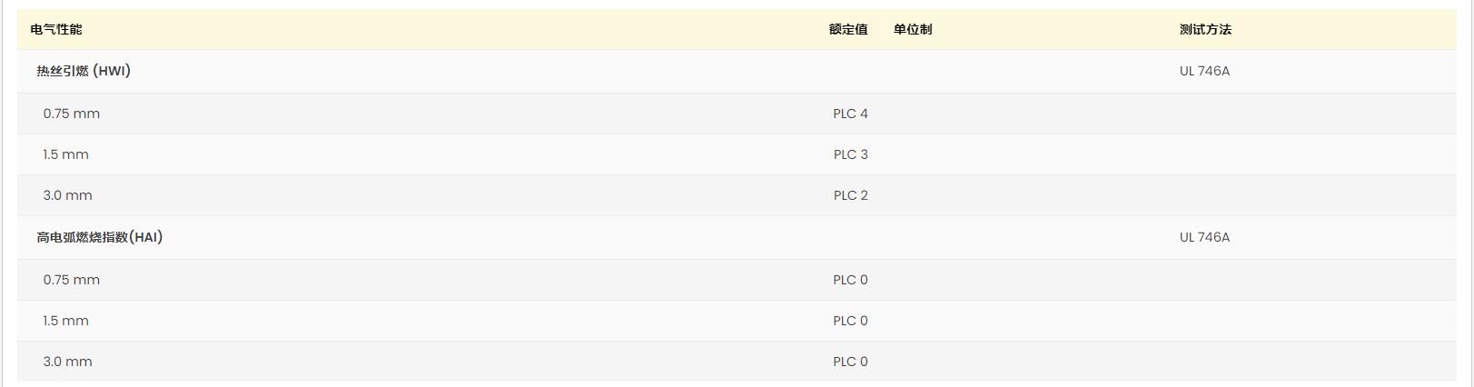 Ultramid® A3Z HP BK20465 黄卡