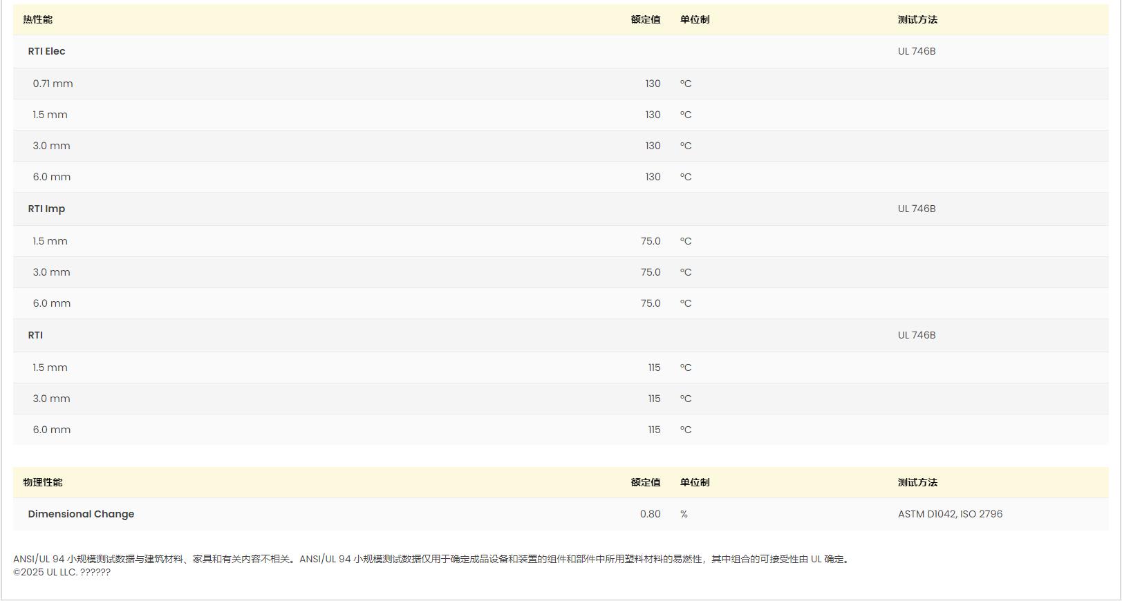 Ultramid® B3K 巴斯夫UL黄卡