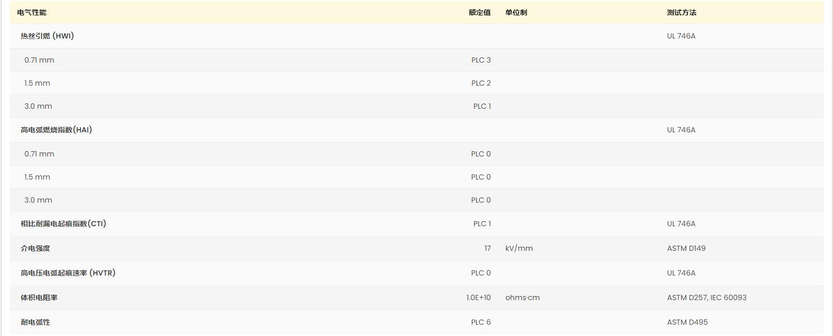 Ultramid® B3UG4 黄卡