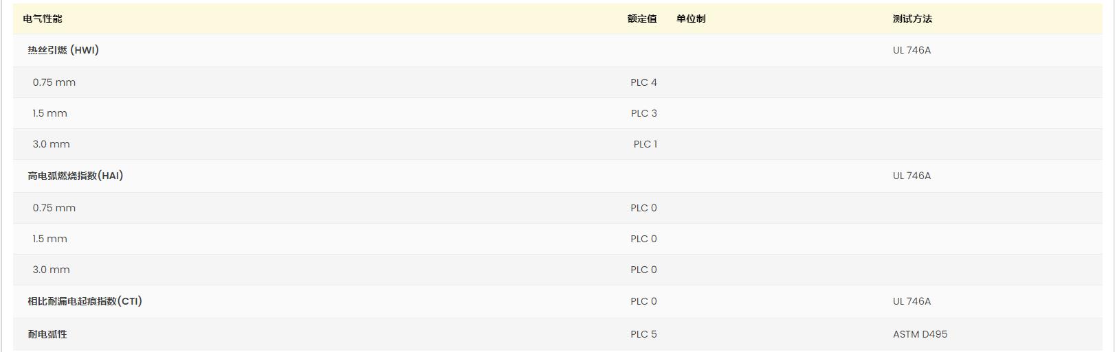 Ultramid® B3UM4 黄卡