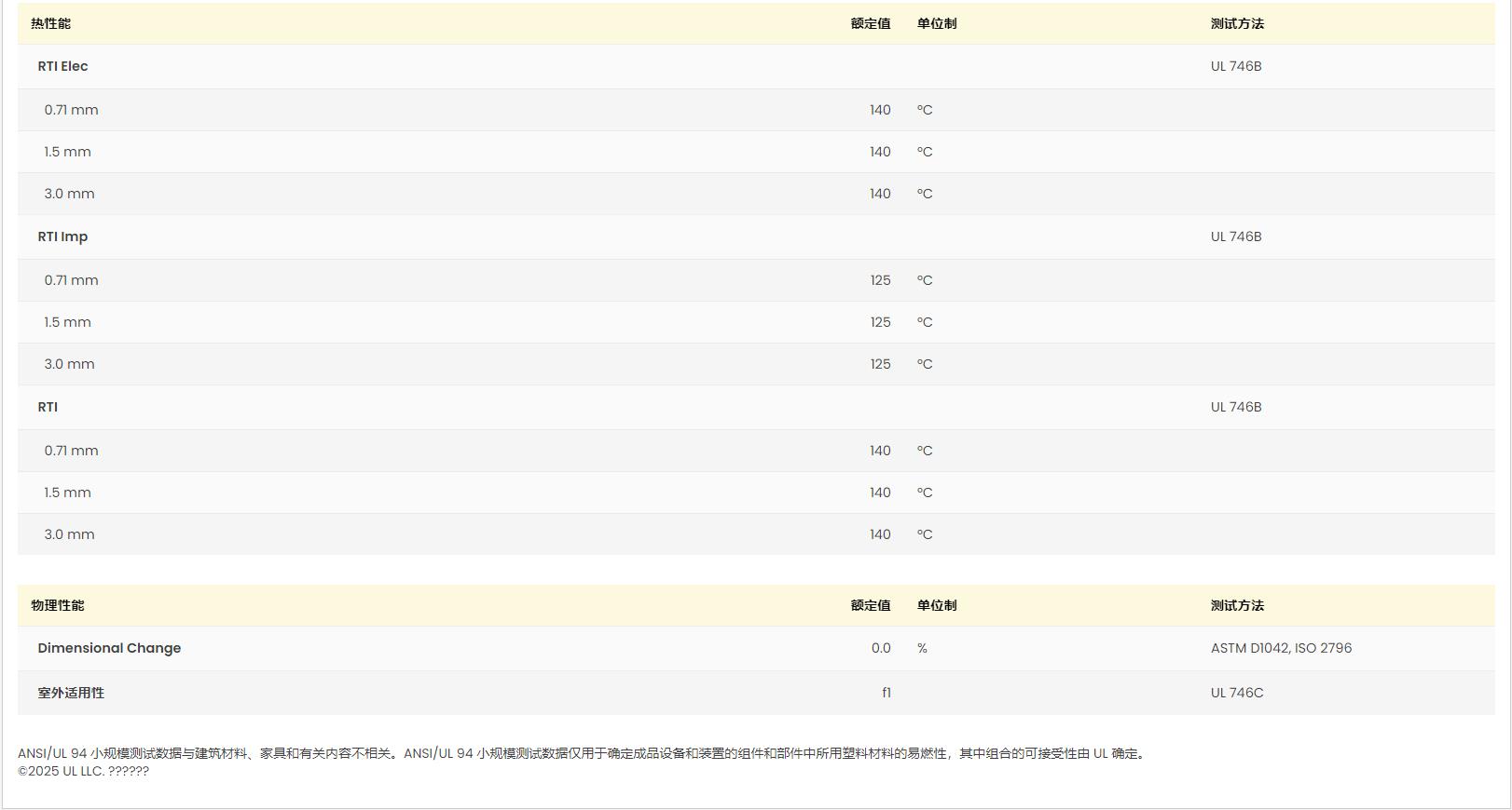 Ultramid® B3UG4 巴斯夫UL黄卡