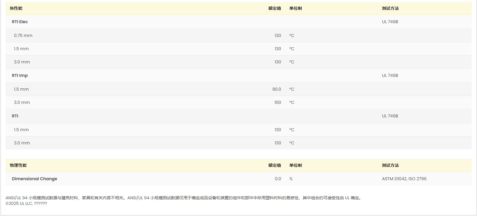 巴斯夫Ultramid® B3WG7 BK00564黄卡
