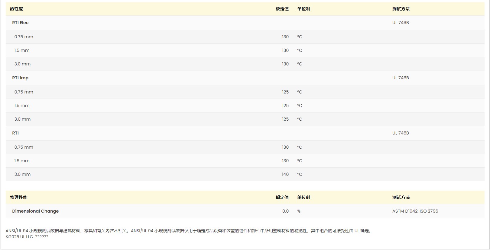 Ultradur® B 4300 G6 BK05110 UL:E41871-233778 图3