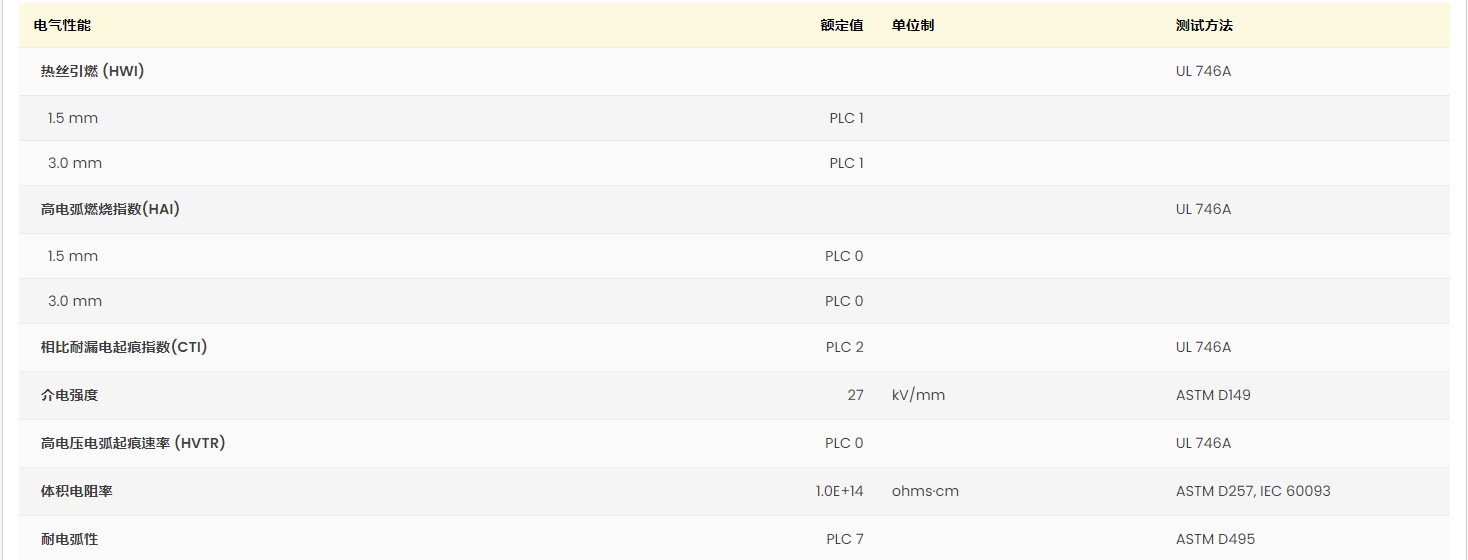 Ultradur® B 4300 G6 High Speed UL:E36632-101116596图2