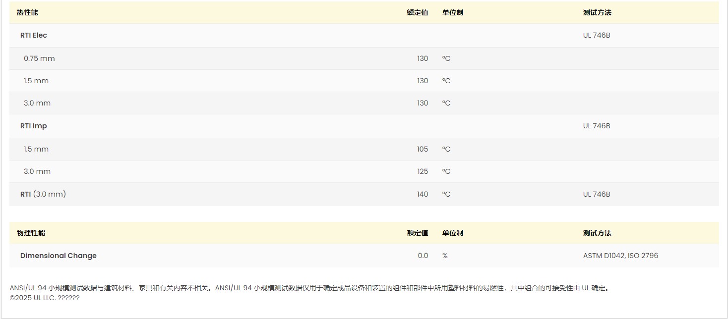 Ultradur® B 4300 G6 High Speed UL:E36632-101116596图3